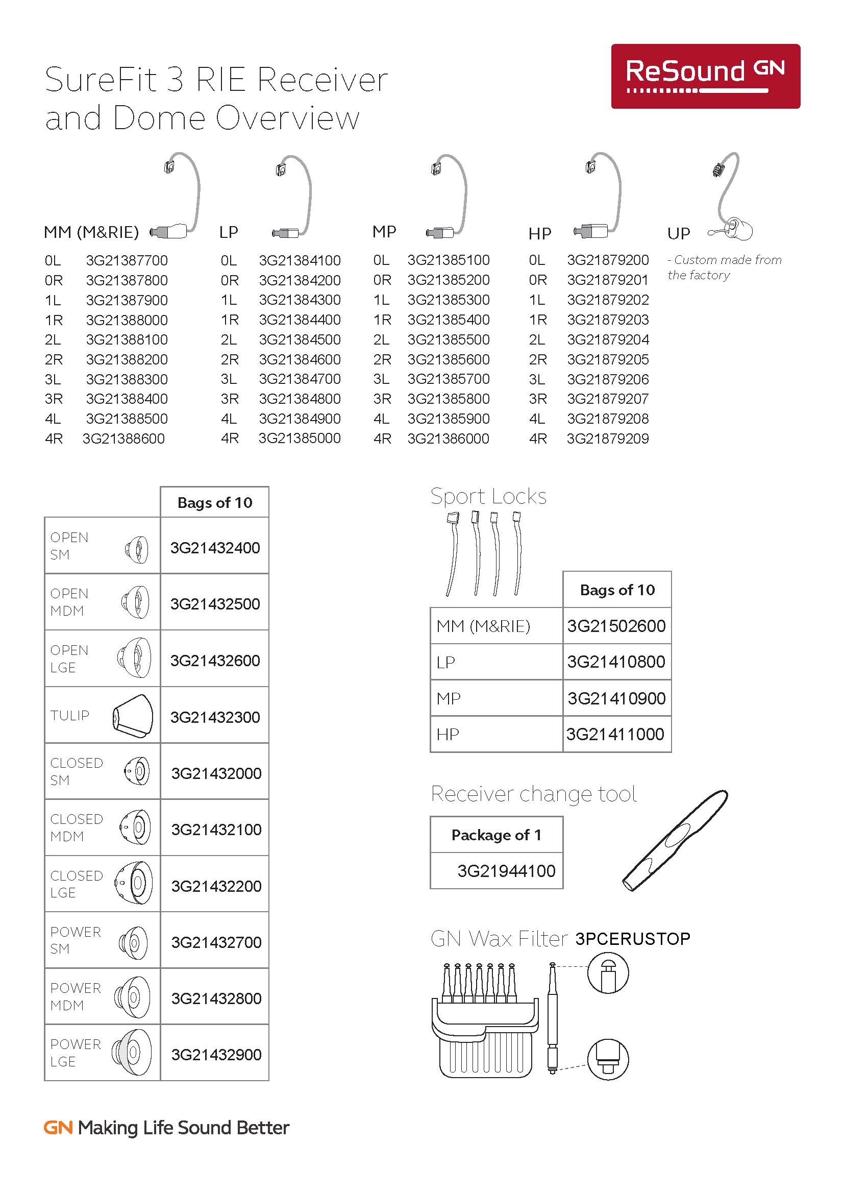 ReSound Surefit 3 guide